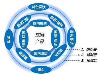 大數據揭示 國慶黃金周如何理性選擇你的旅行目的地？